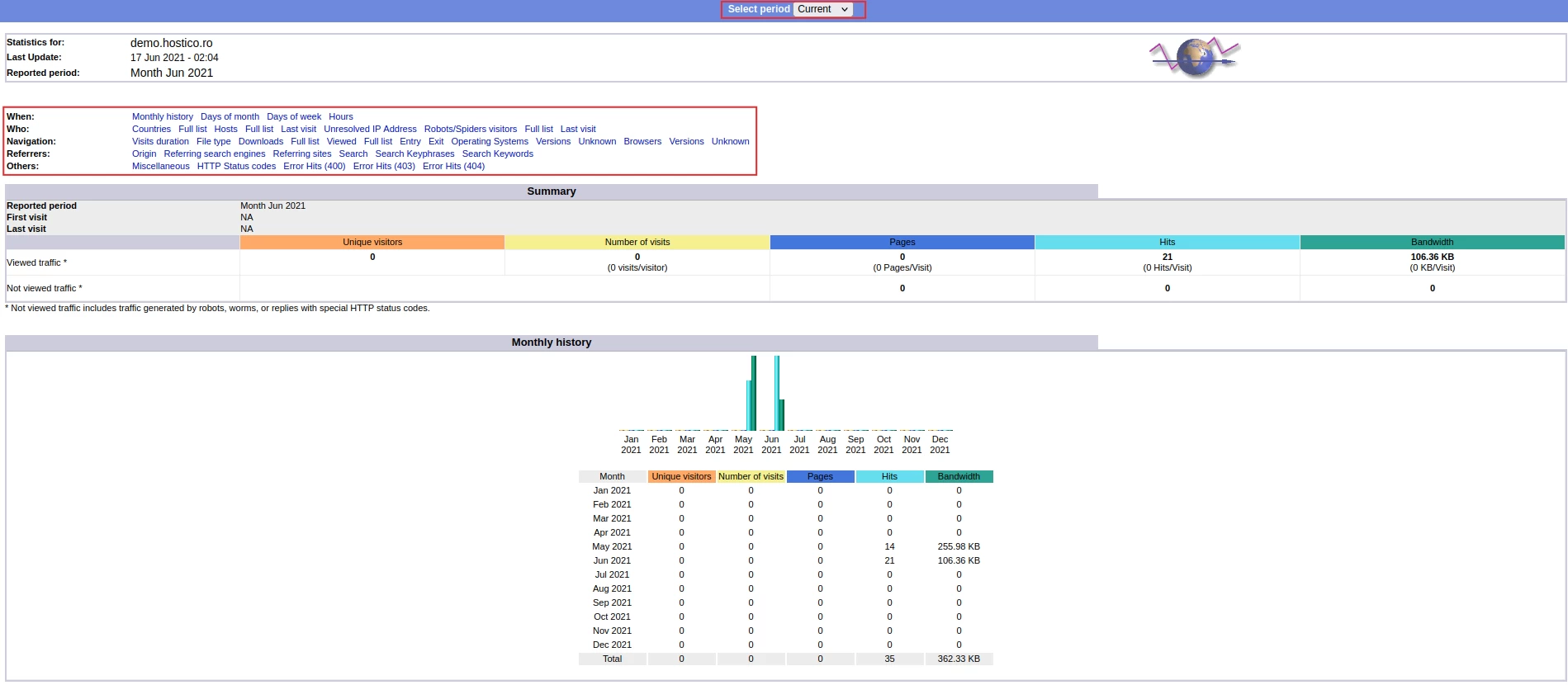 Statistici web